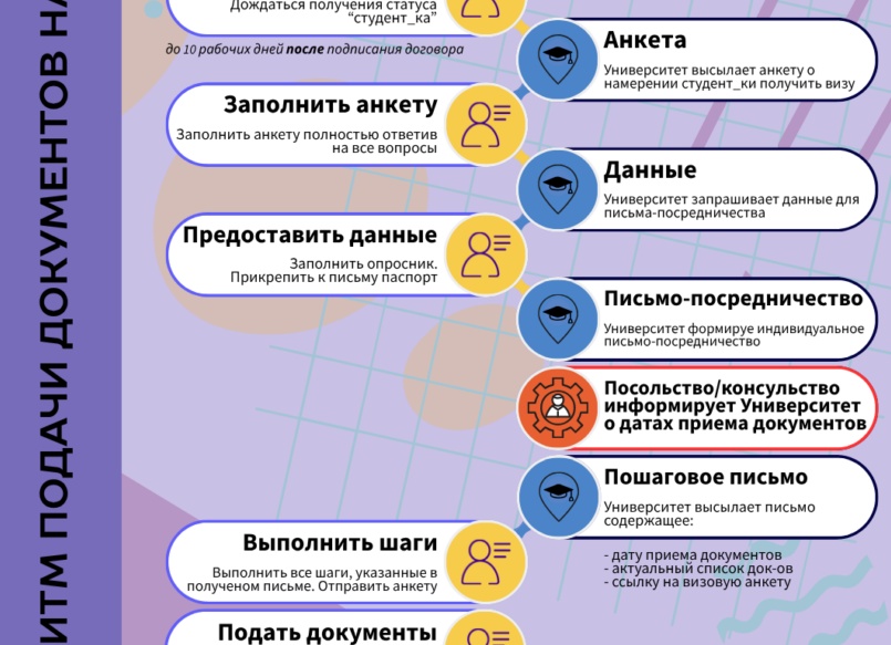 Виза в Литву: оформление, документы, сроки и причины отказов