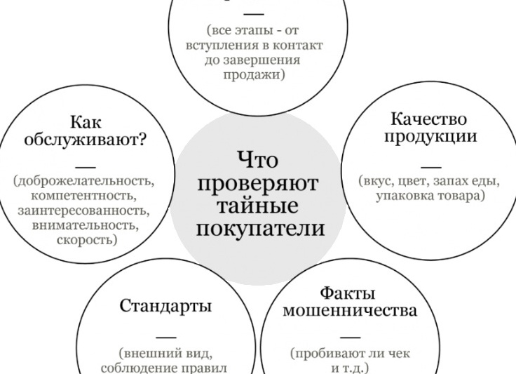 Как открыть бизнес с нуля и с чего начать: руководство для начинающих предпринимателей