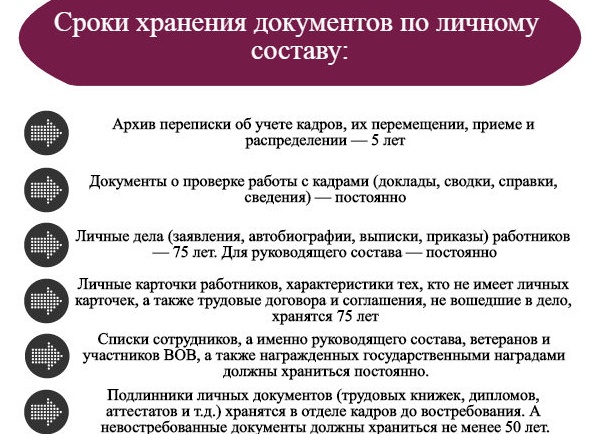 Документация по личному составу