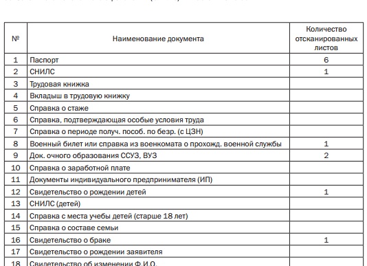 Какие документы нужны для оформления пенсии