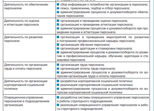 #Должностные инструкции по профстандарту для всех работников школ Часть 5