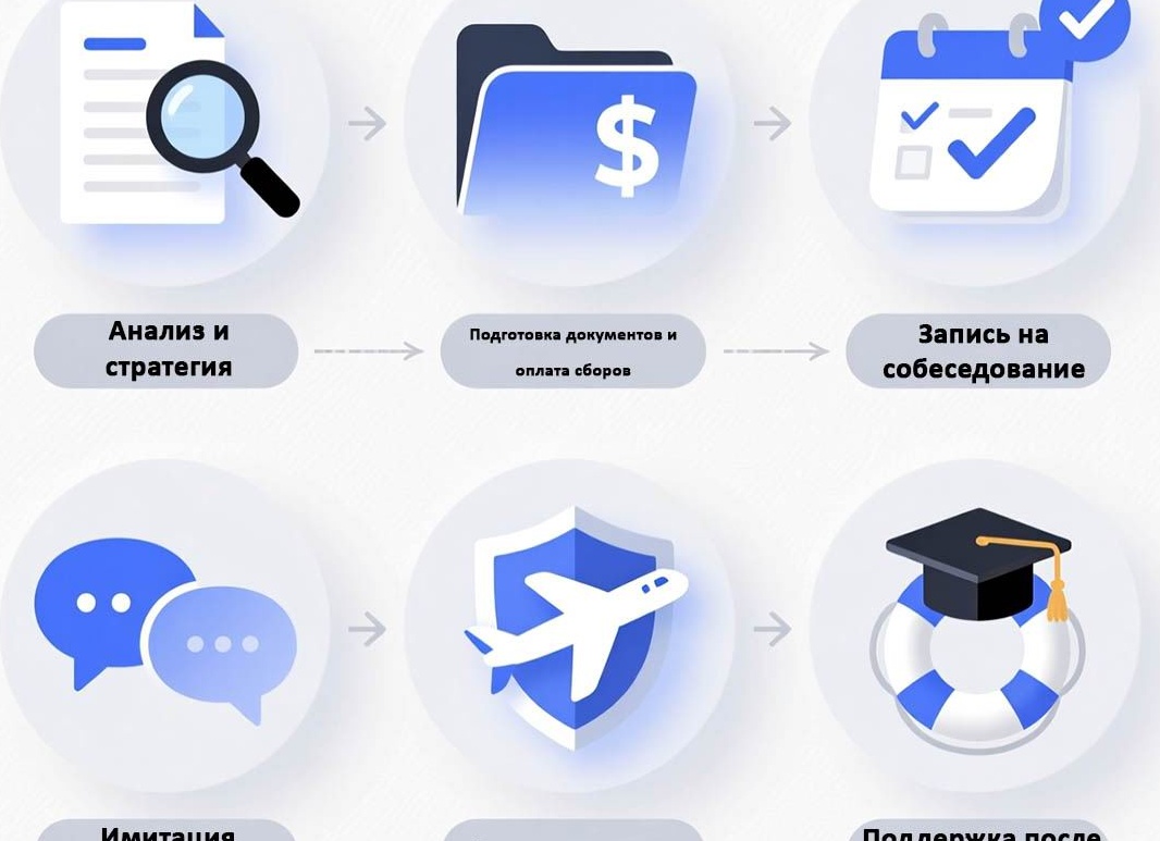 Оформление студенческой визы в Чехию