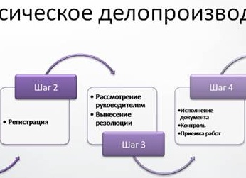Документооборот в компании