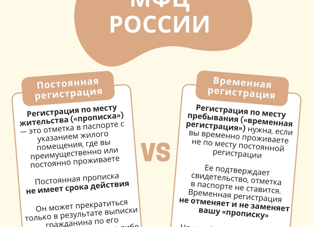Временная регистрация и постоянная прописка в Москве и Санкт-Петербурге