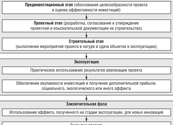Порядок разработки документооборота