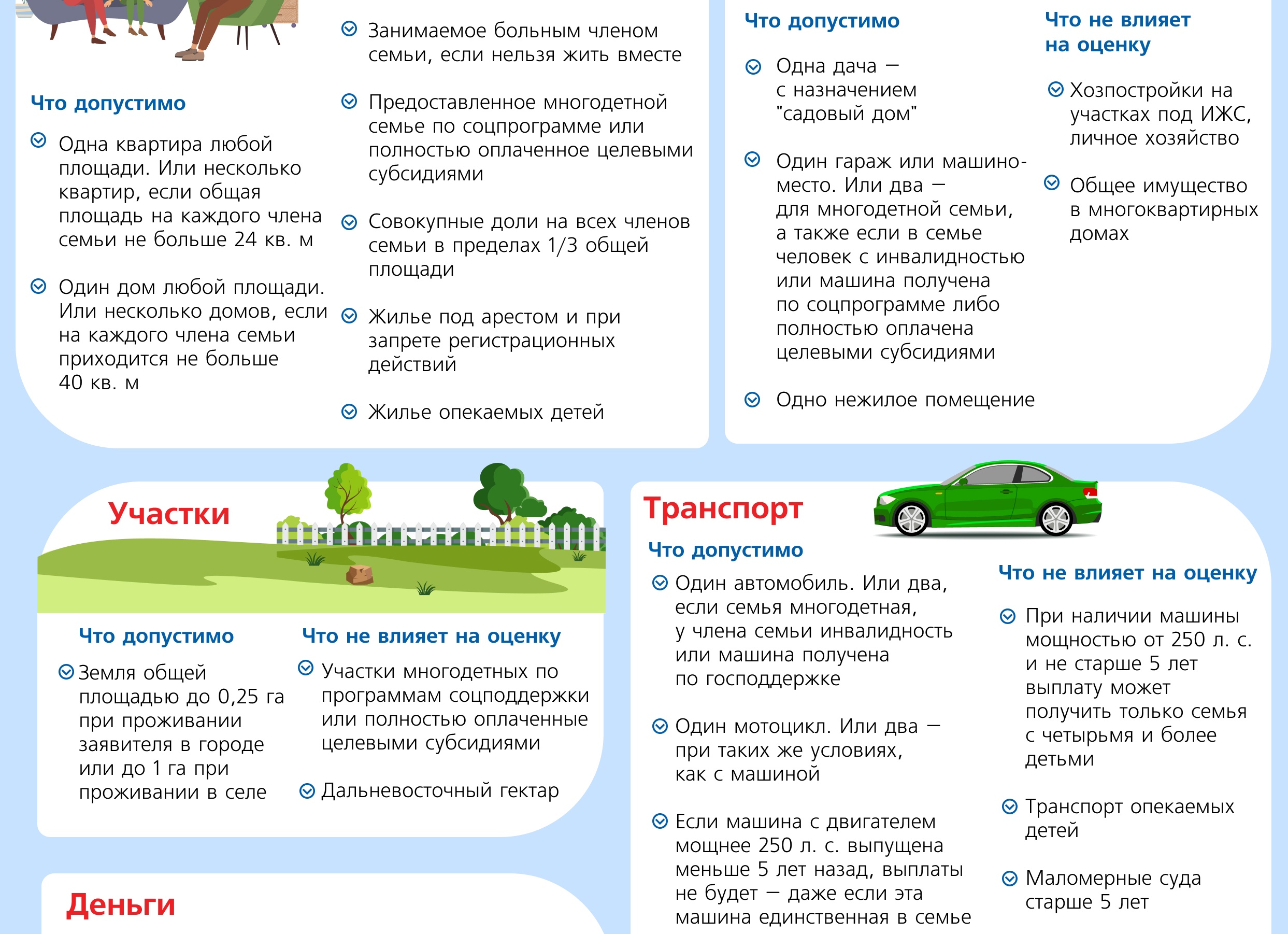 Процедура оформления субсидии на ЖКХ, как самому рассчитать размер субсидии и на что обратить внимание при отказе