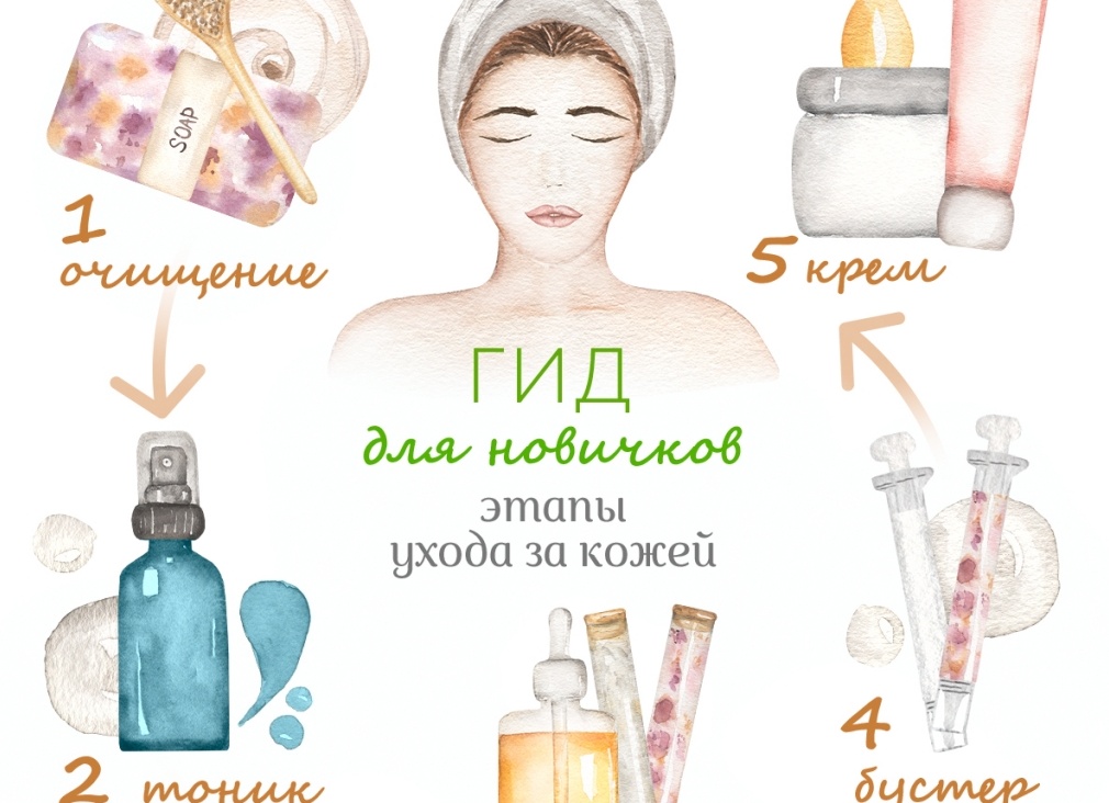 Как за 5 шагов включить продукцию в Реестр Минпромторга?