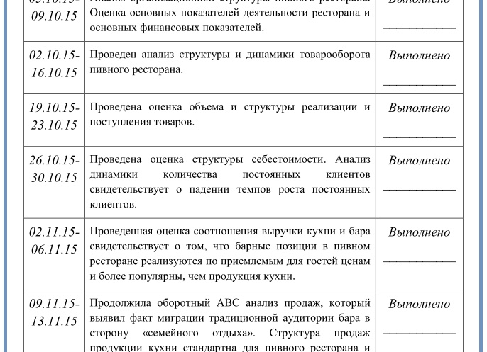 Как заполнить дневник по практике?