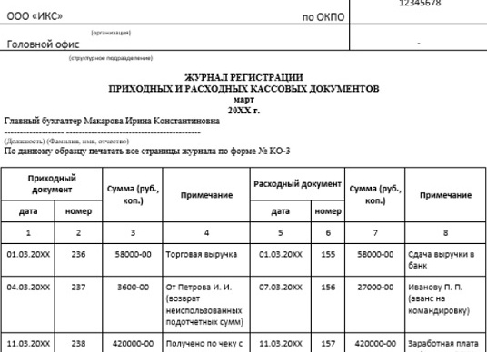 Какой порядок оформления кассовых документов?