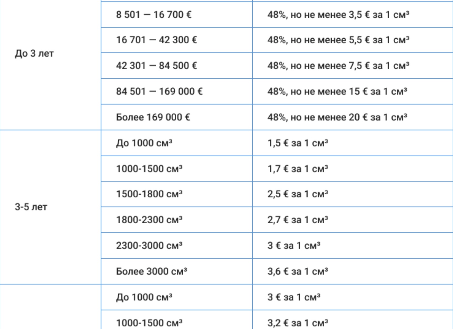 РАСТАМОЖКА АВТО В РОССИИ